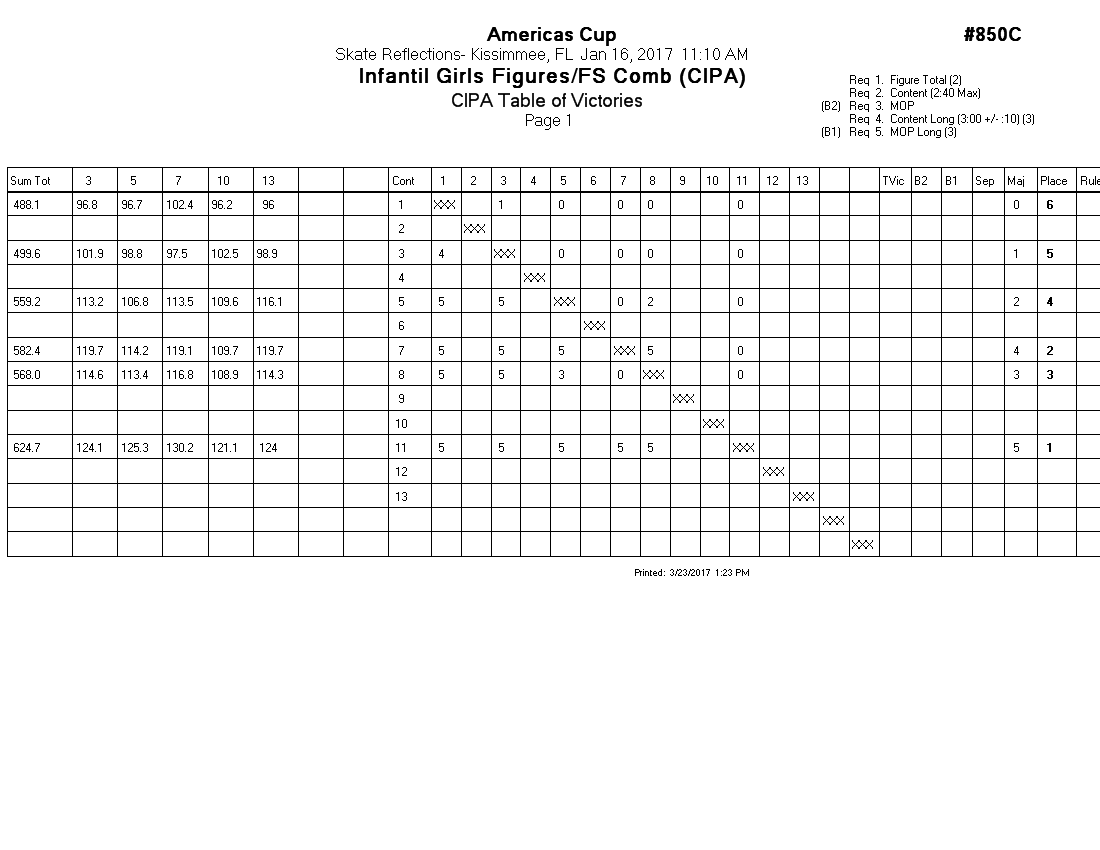 Score Sheet