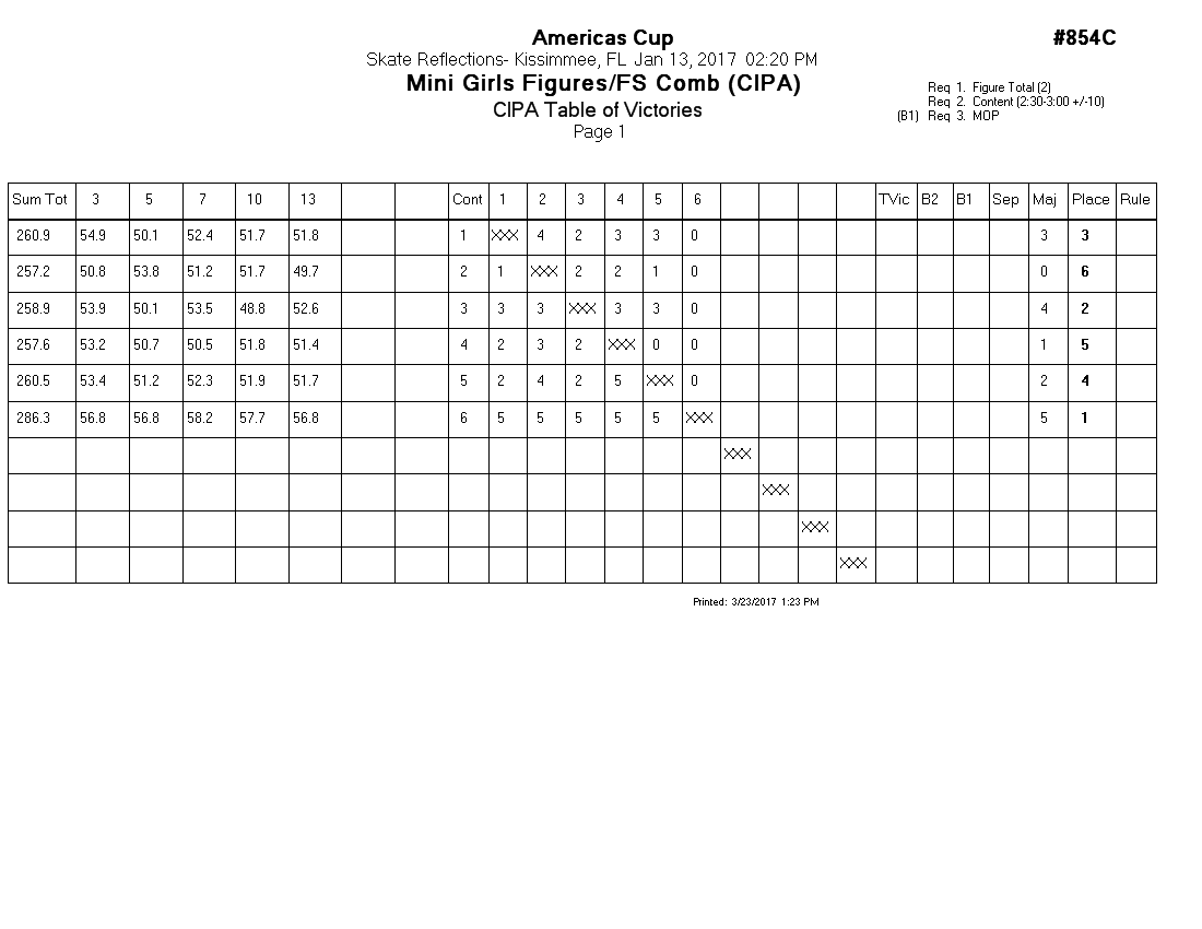 Score Sheet