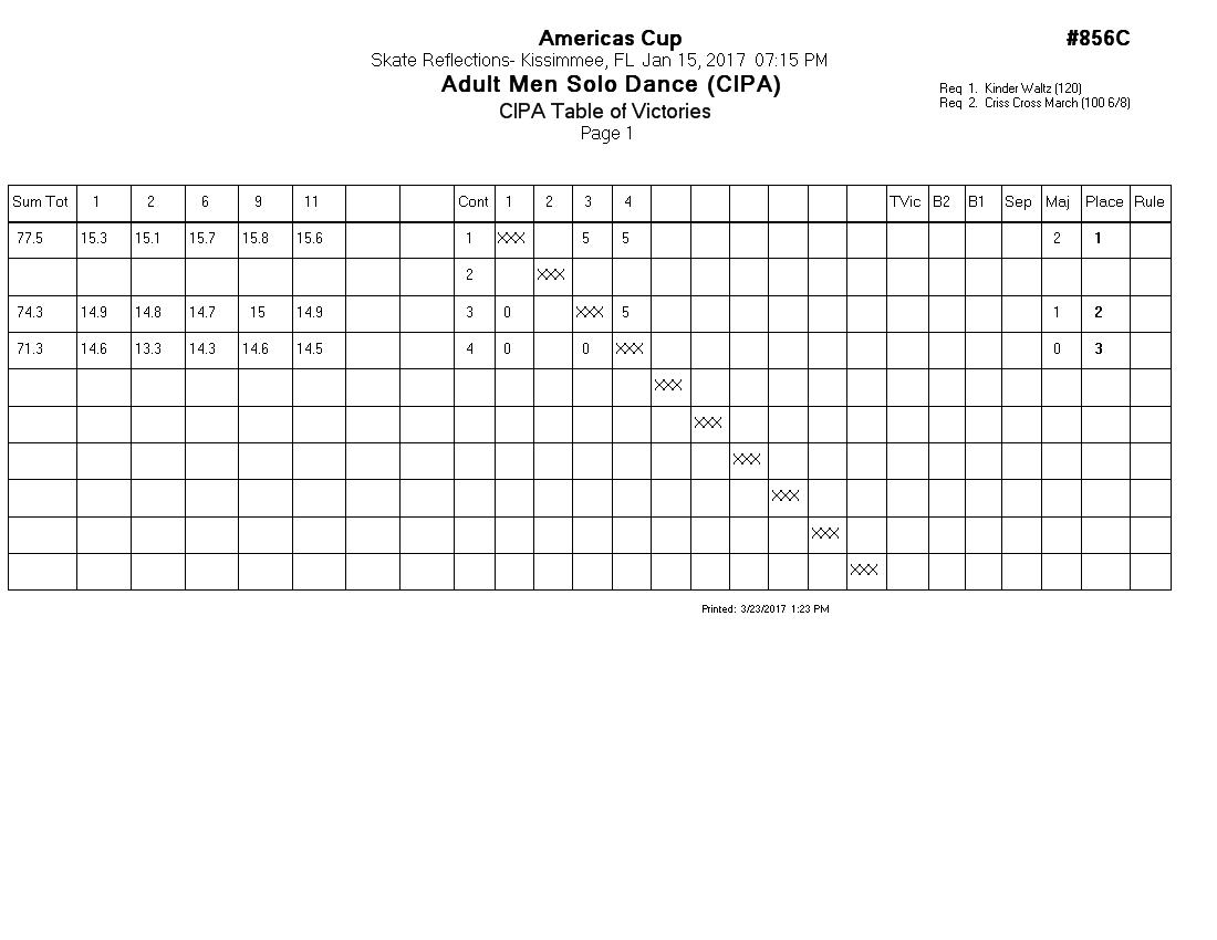 Score Sheet