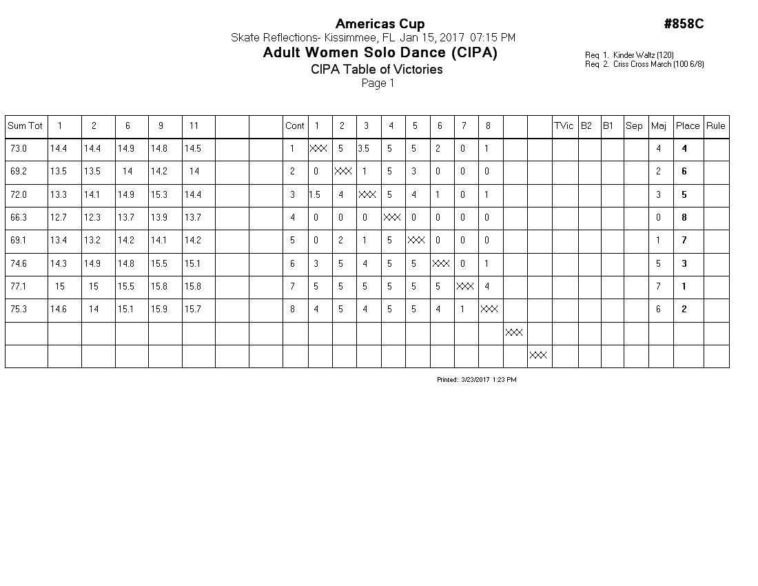 Score Sheet