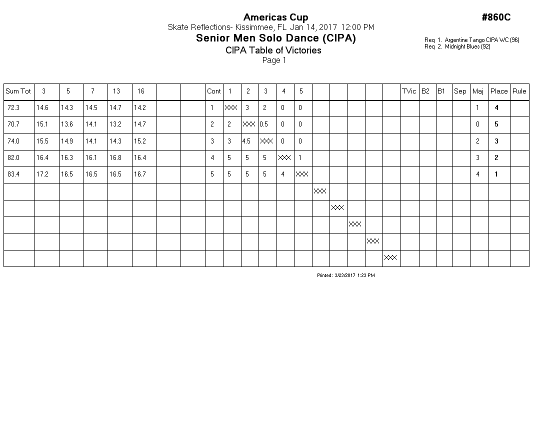 Score Sheet