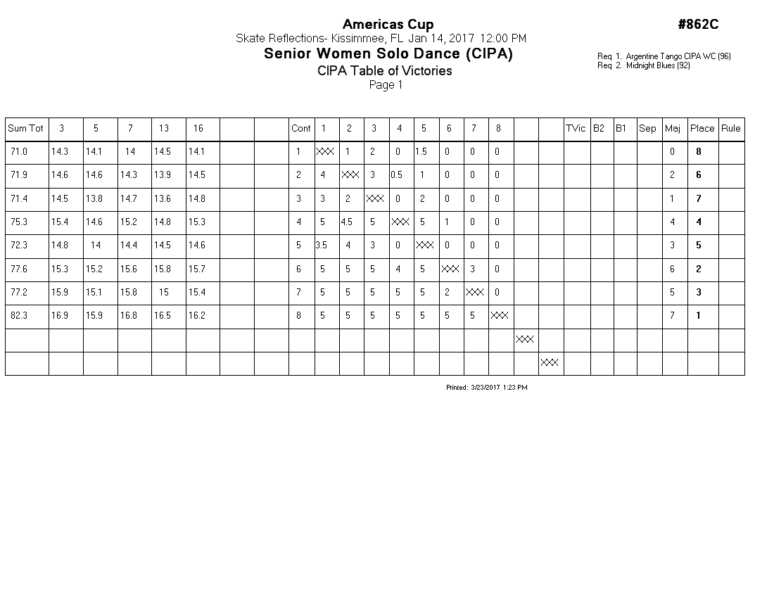 Score Sheet