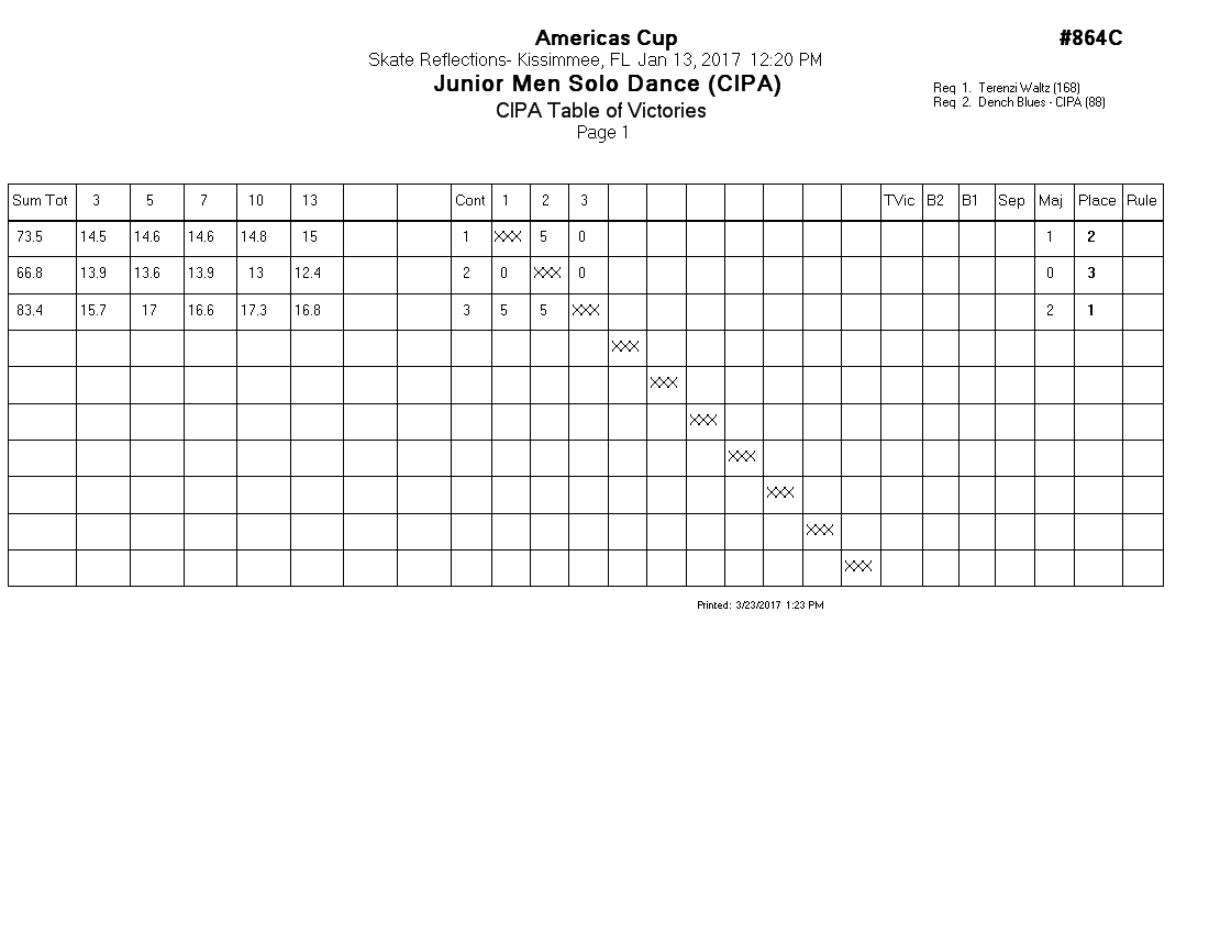 Score Sheet