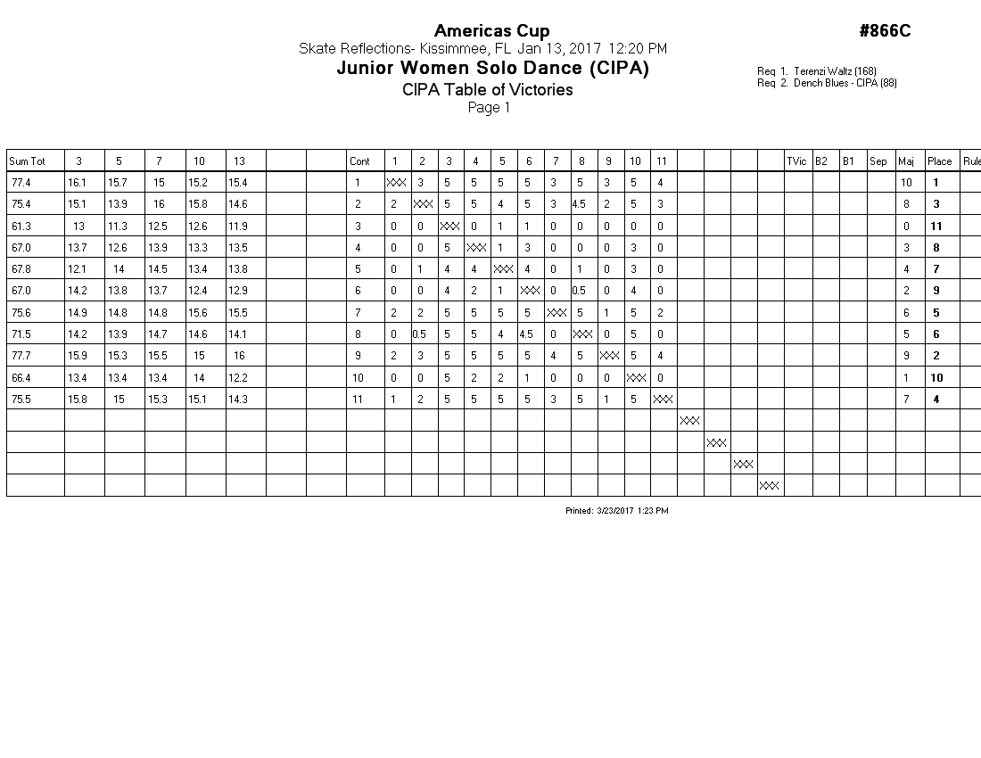 Score Sheet