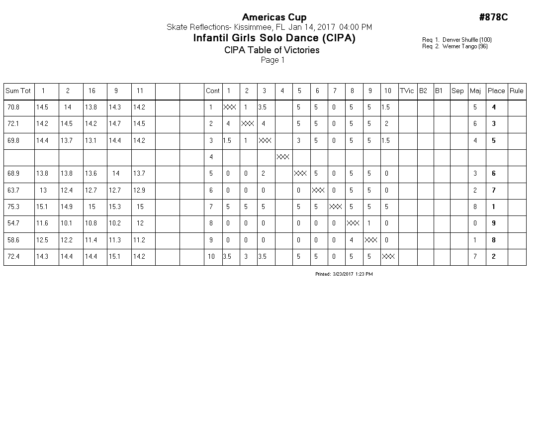 Score Sheet