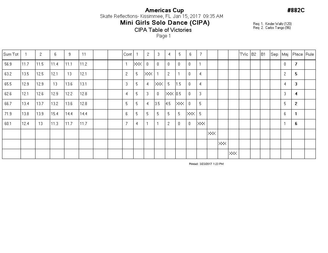 Score Sheet