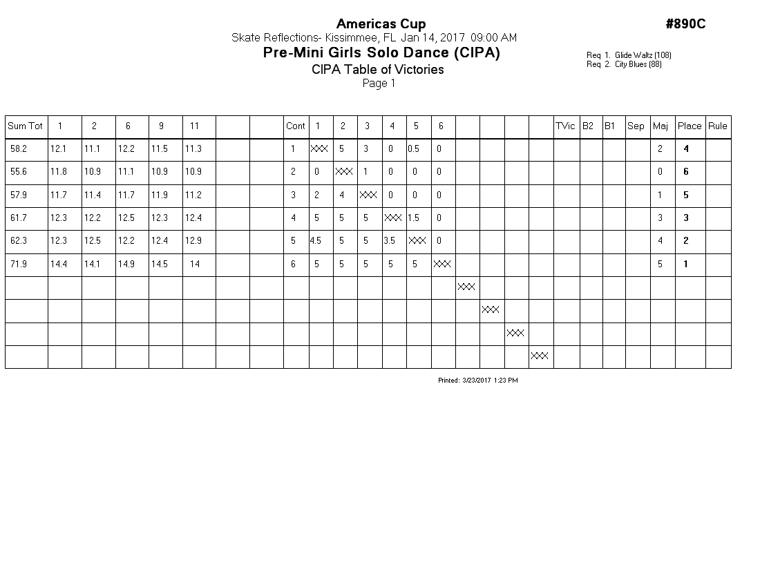 Score Sheet