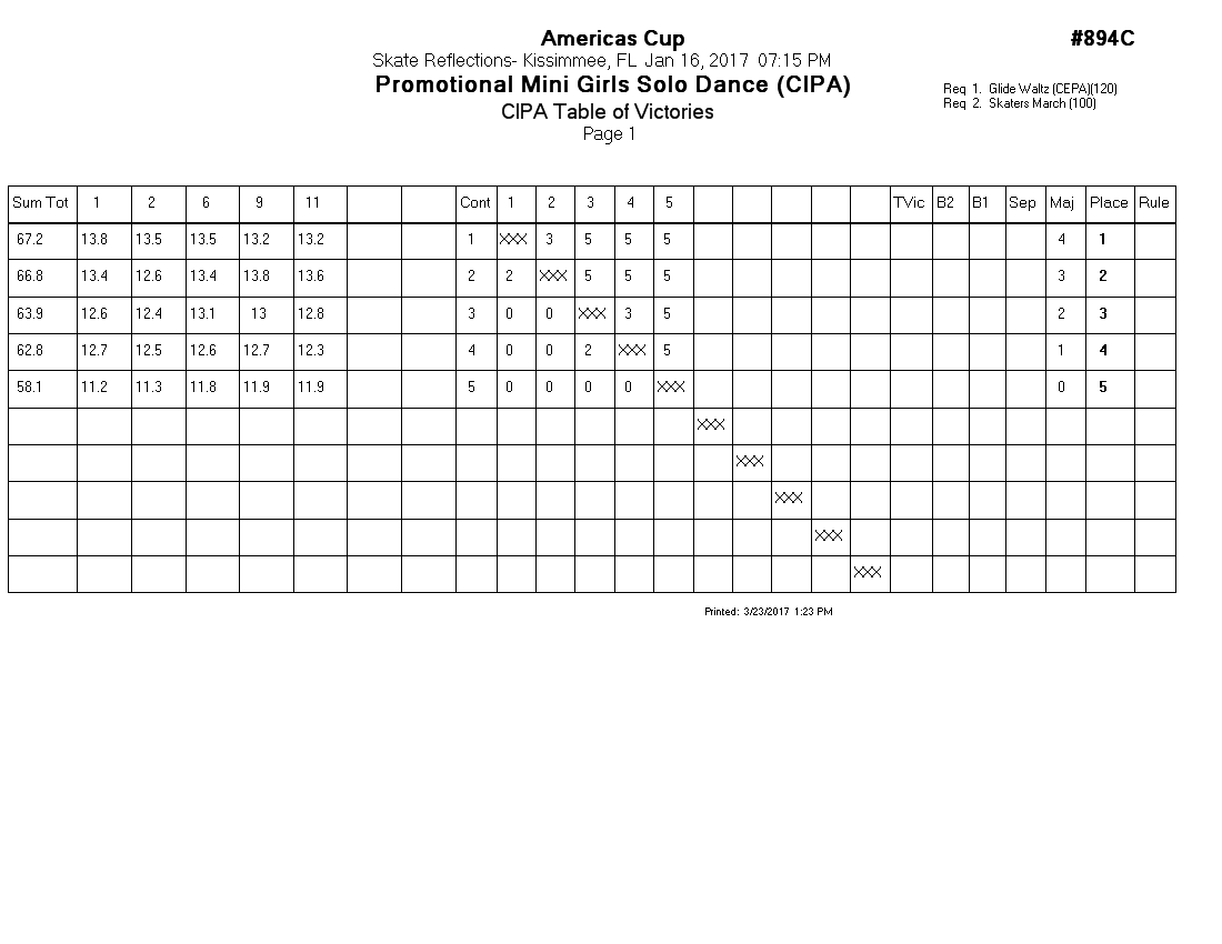 Score Sheet