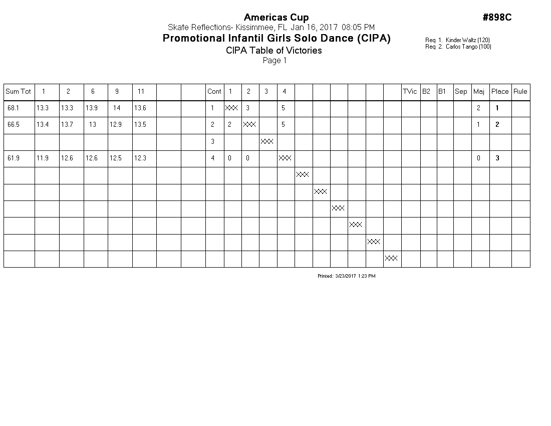 Score Sheet