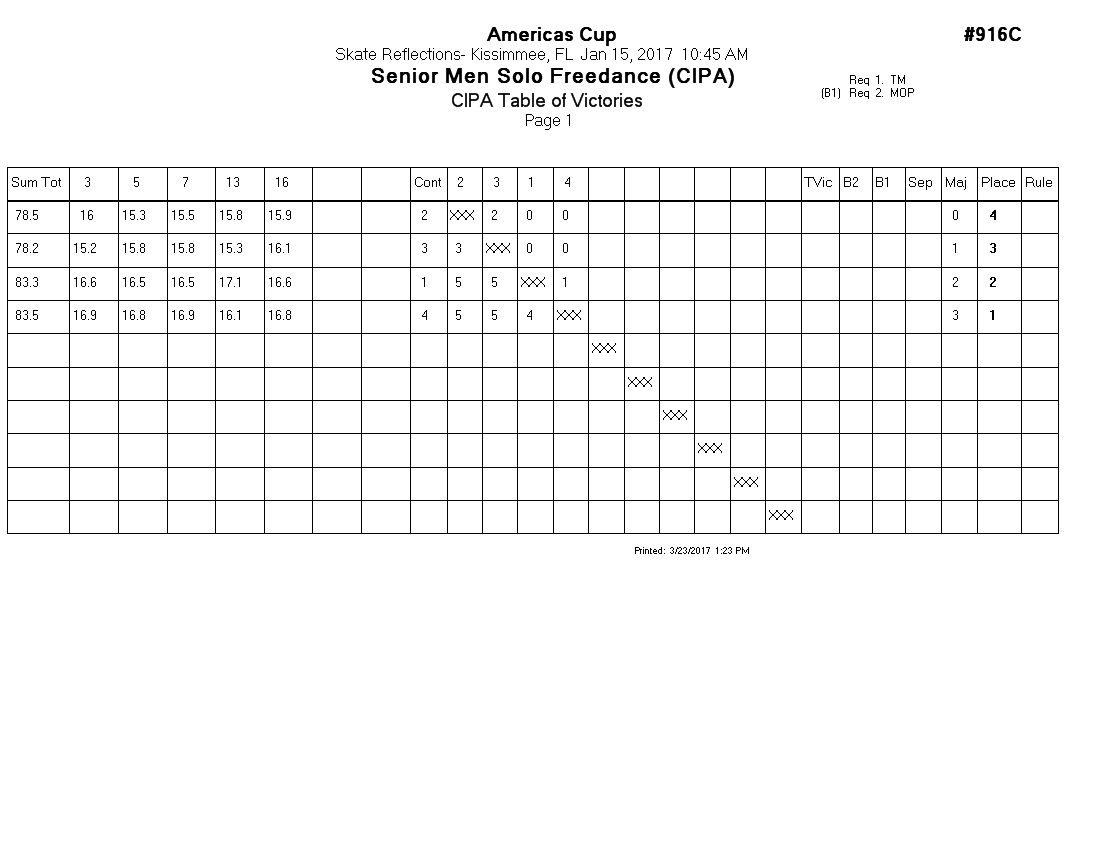 Score Sheet
