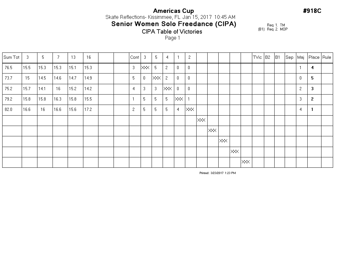 Score Sheet