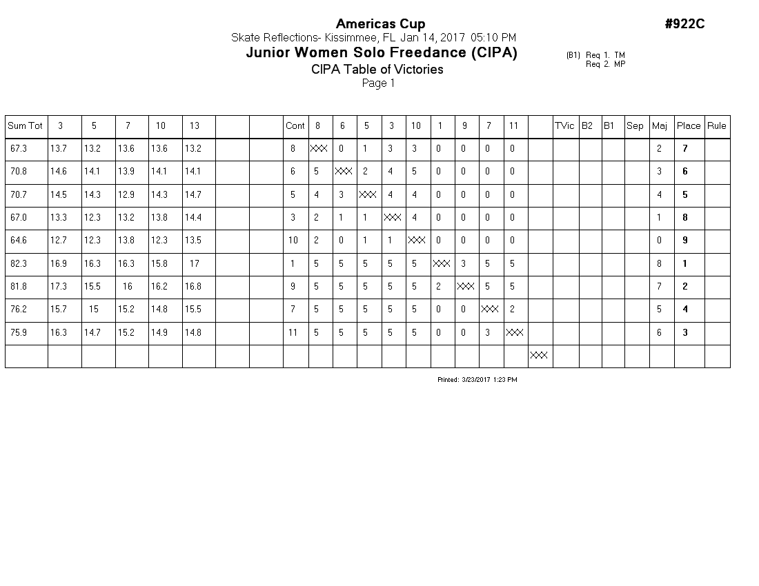Score Sheet