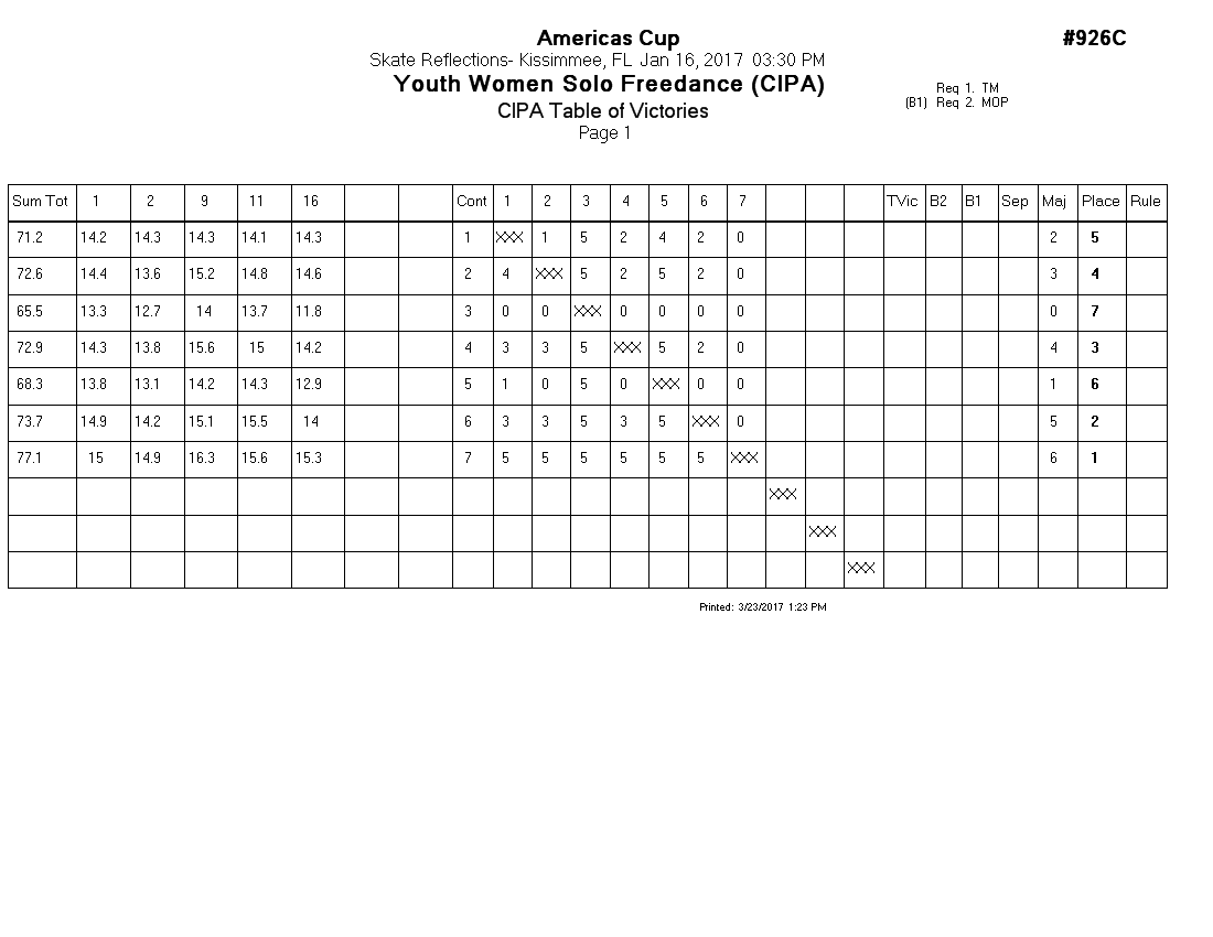 Score Sheet