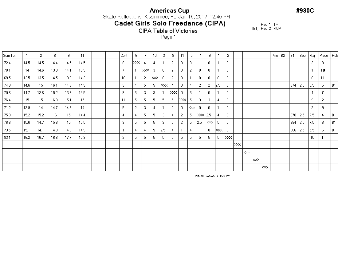 Score Sheet