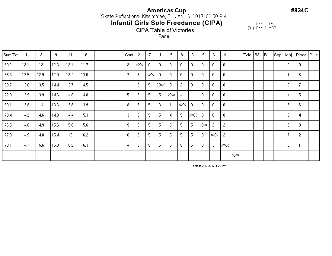 Score Sheet