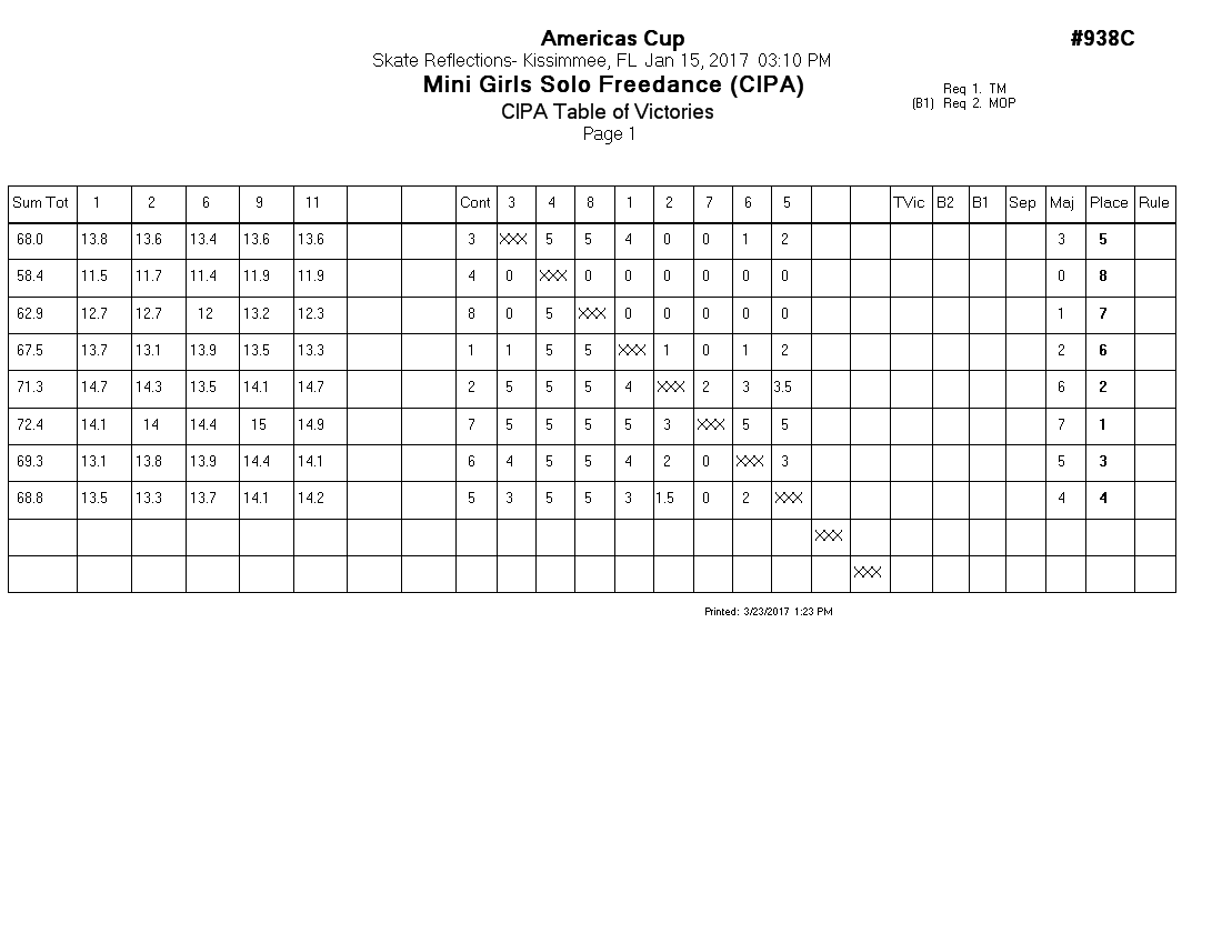 Score Sheet