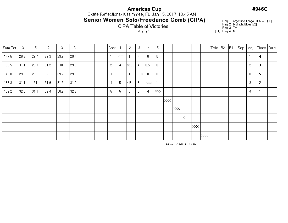Score Sheet