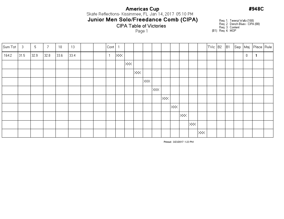 Score Sheet