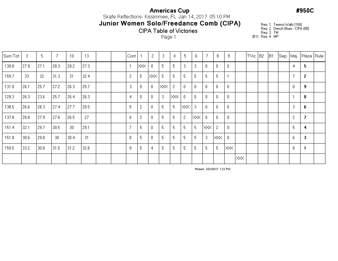 Score Sheet