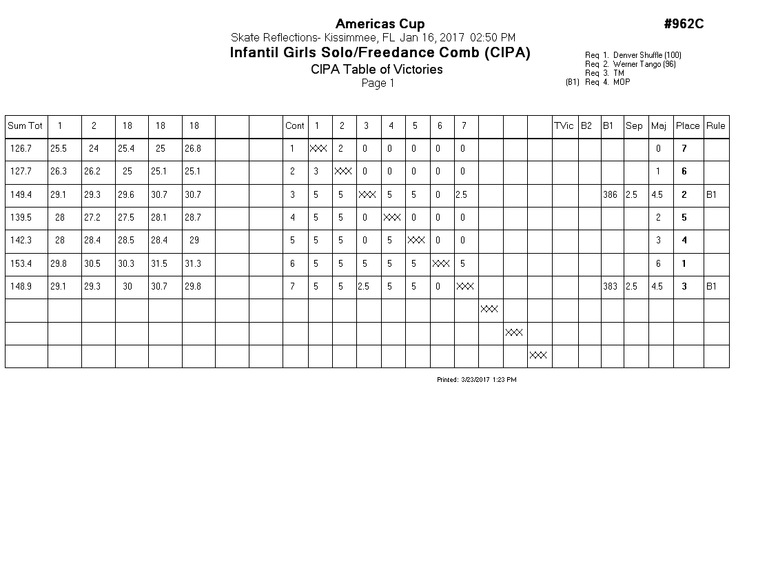 Score Sheet
