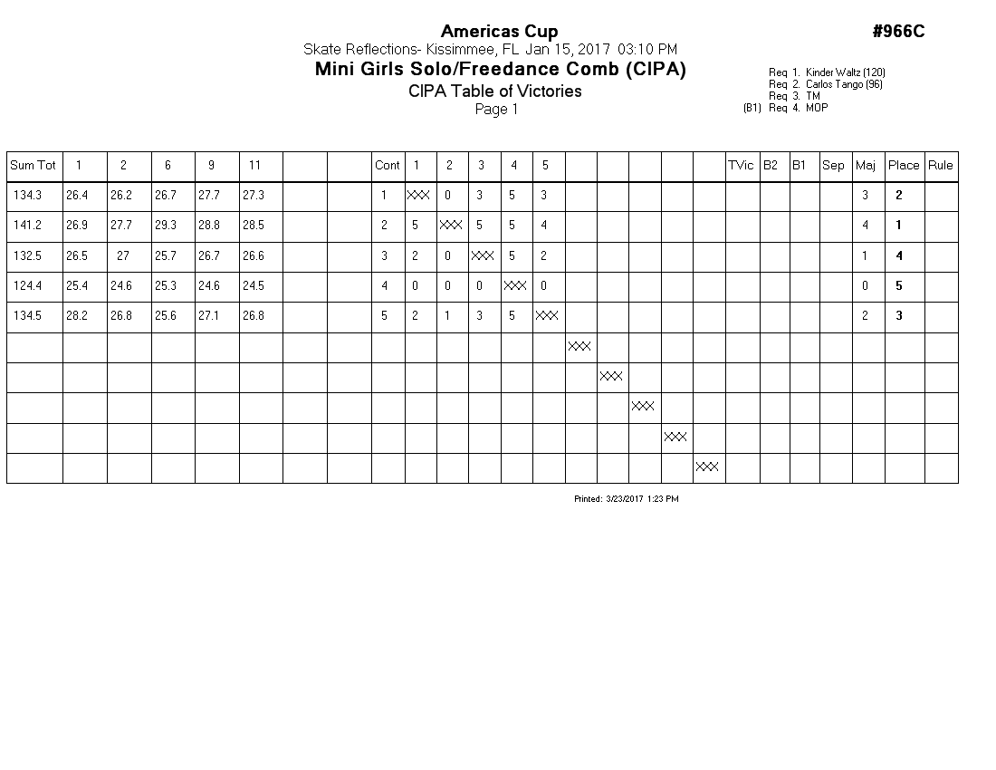 Score Sheet