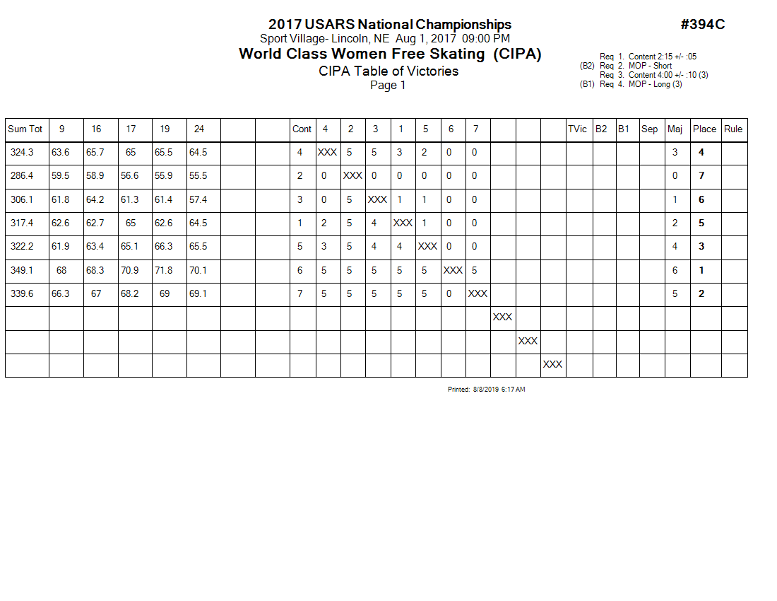 Score Sheet