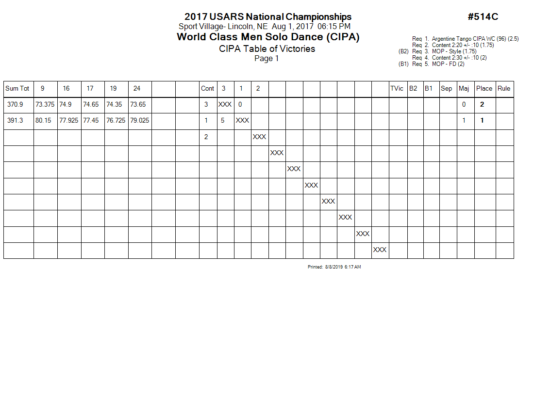 Score Sheet