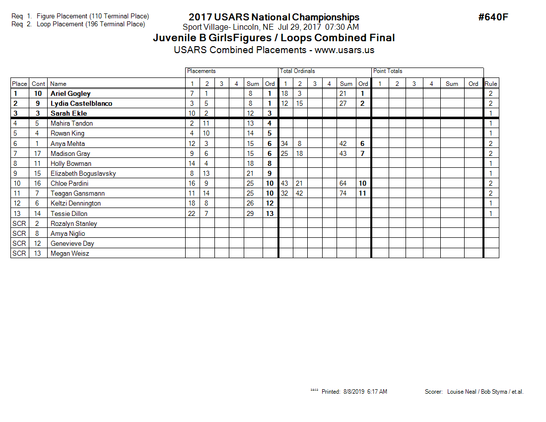 Score Sheet