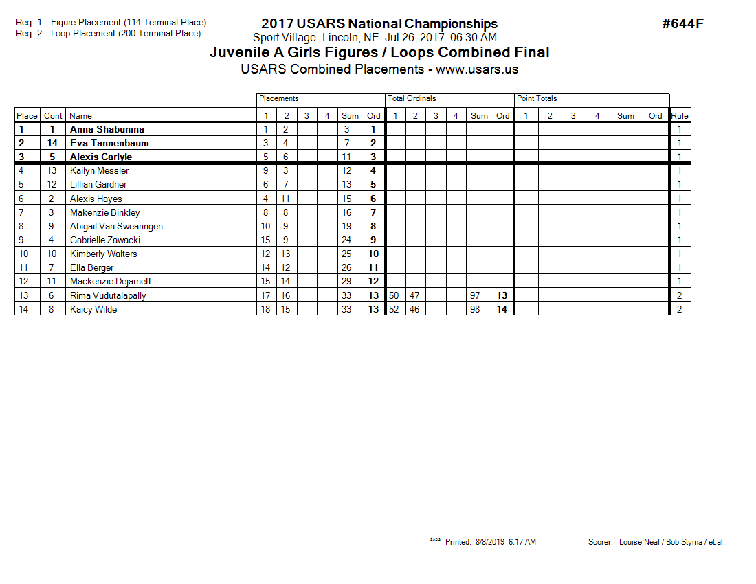 Score Sheet