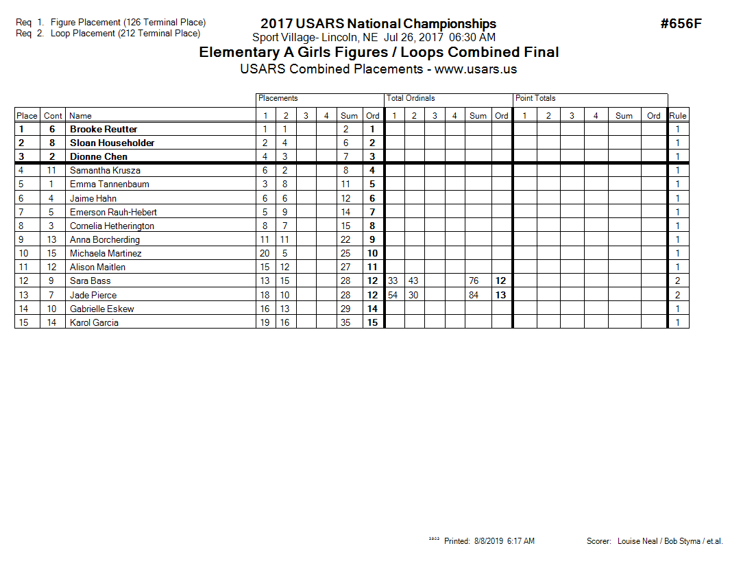 Score Sheet