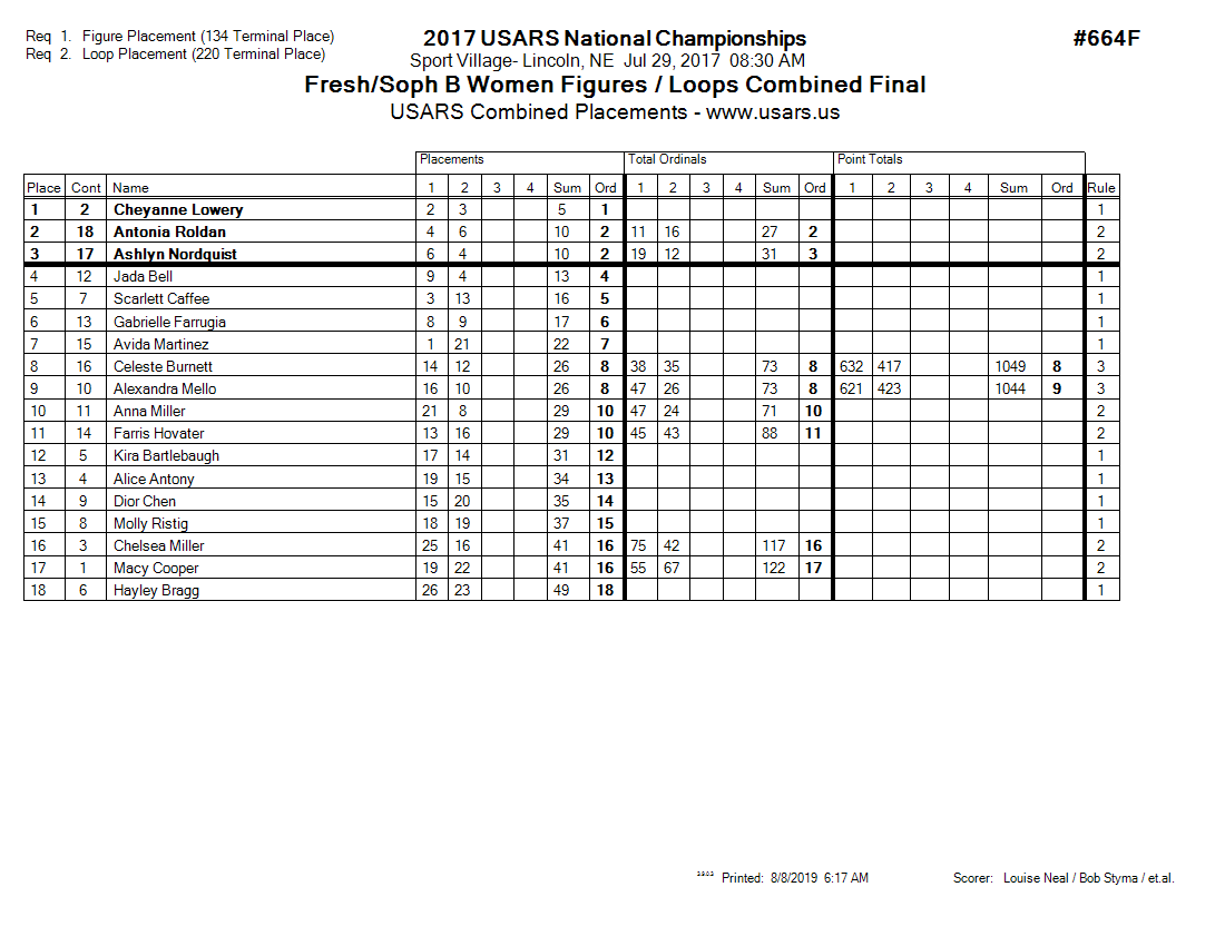 Score Sheet