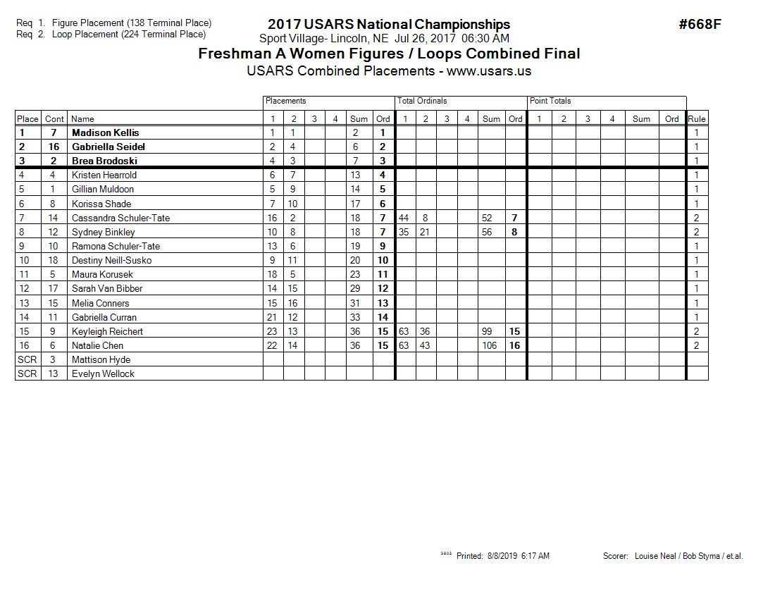 Score Sheet