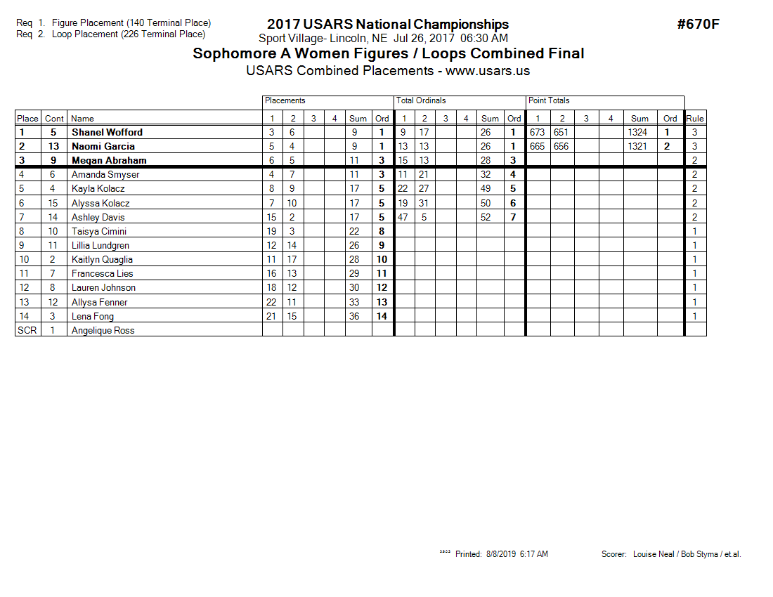 Score Sheet