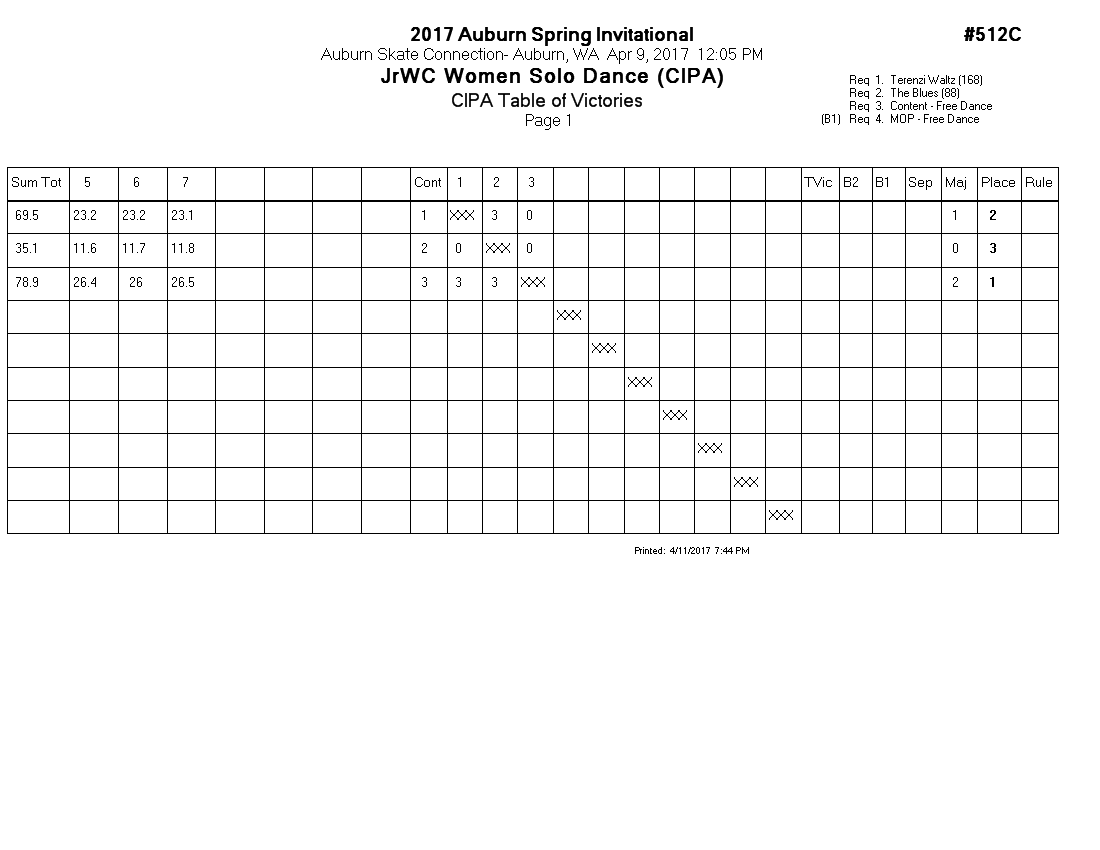 Score Sheet