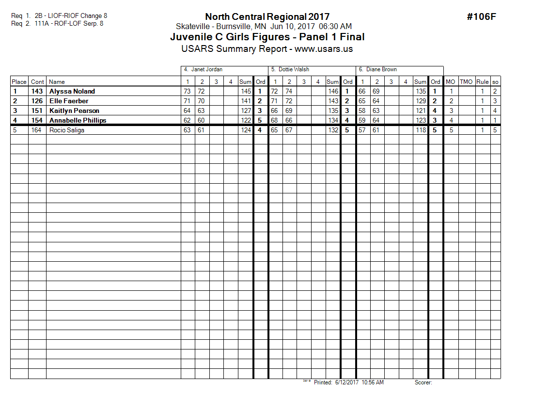 Score Sheet
