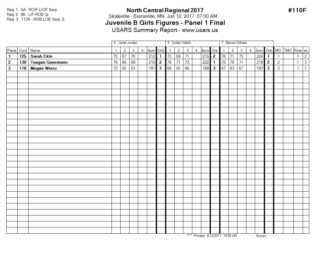 Score Sheet