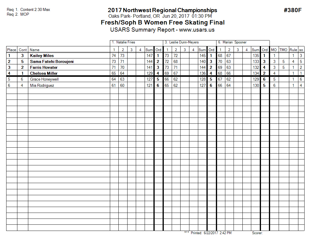 Score Sheet
