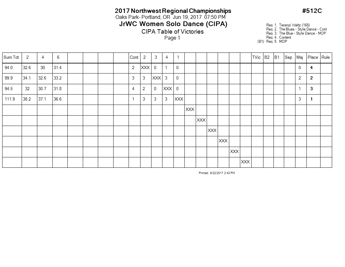 Score Sheet