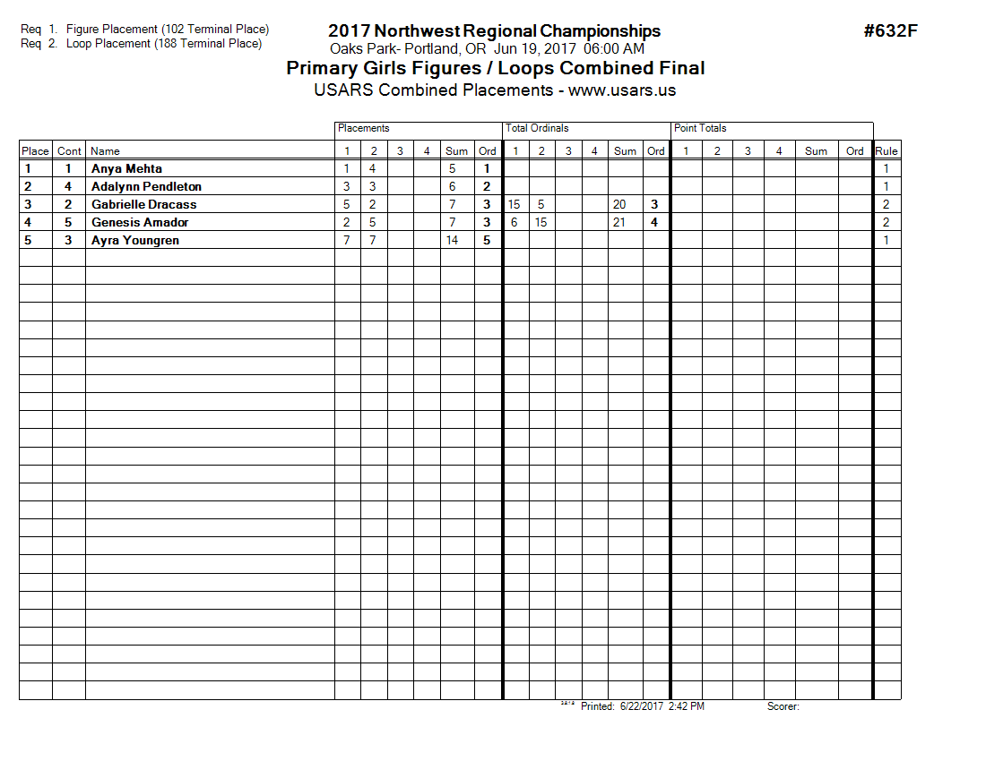 Score Sheet