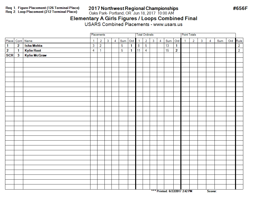 Score Sheet