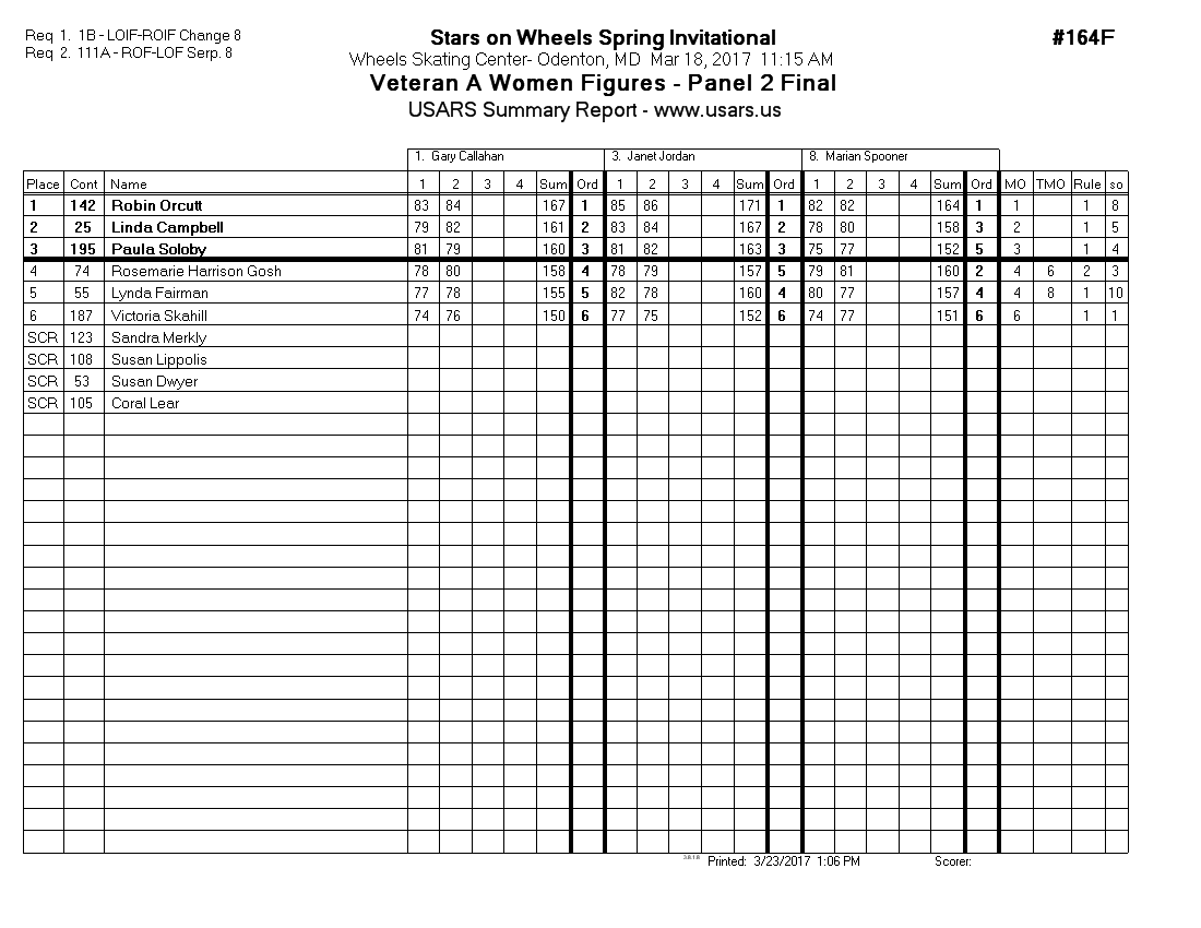 Score Sheet