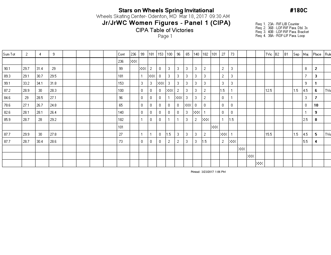 Score Sheet