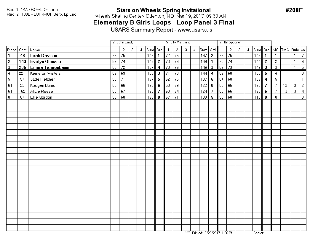 Score Sheet