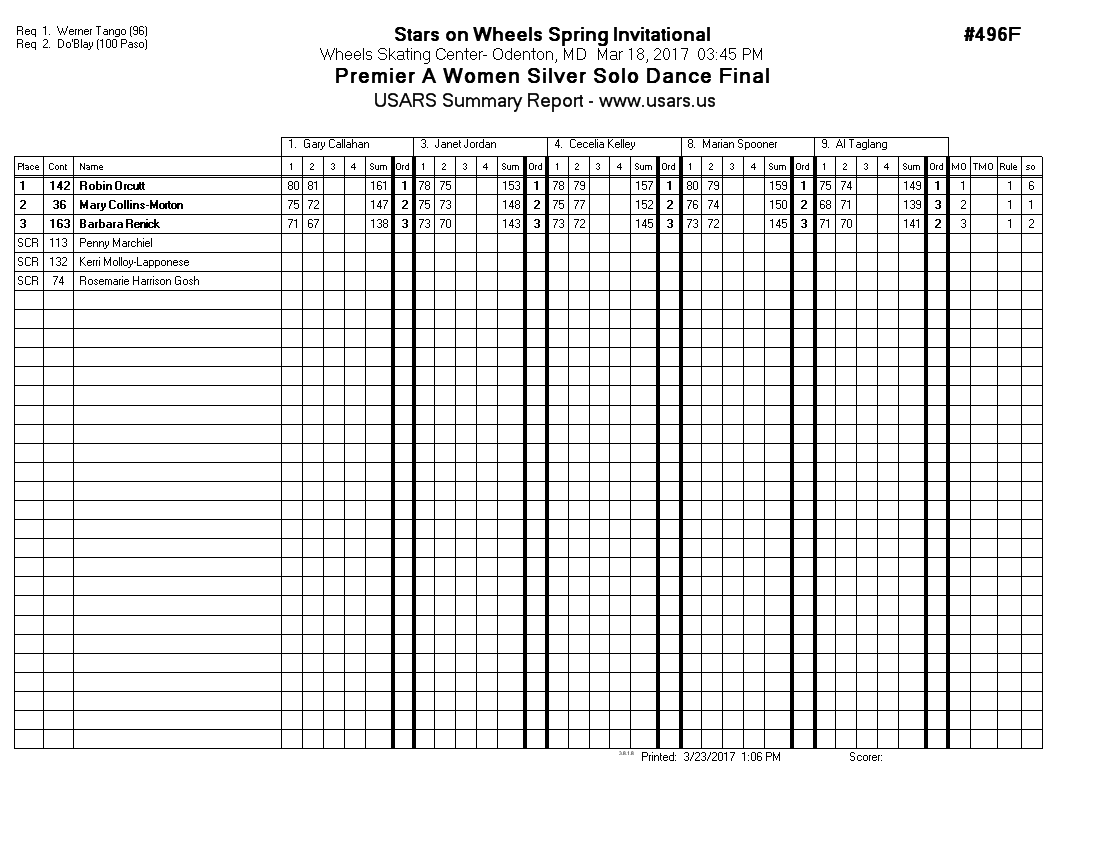 Score Sheet