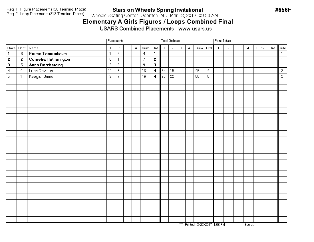 Score Sheet