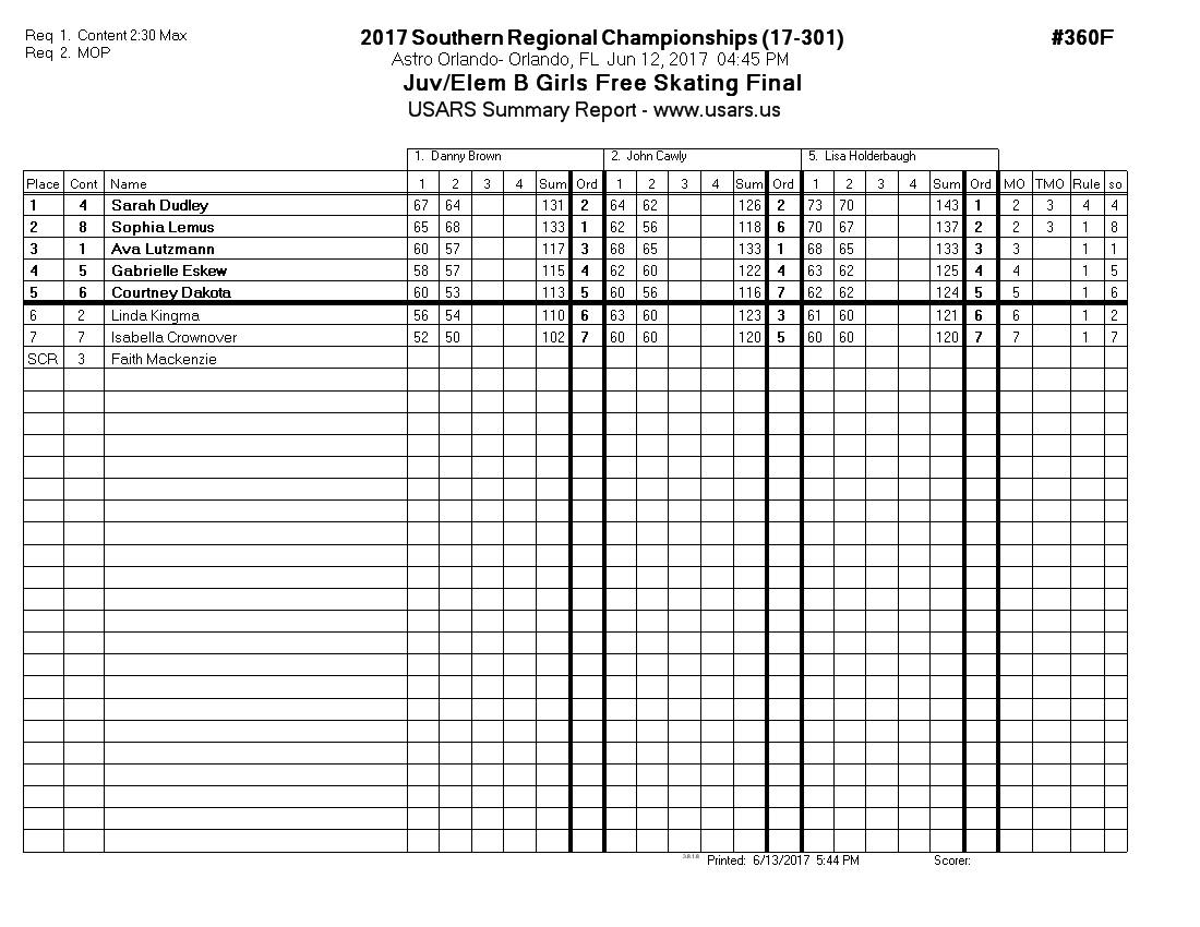Score Sheet