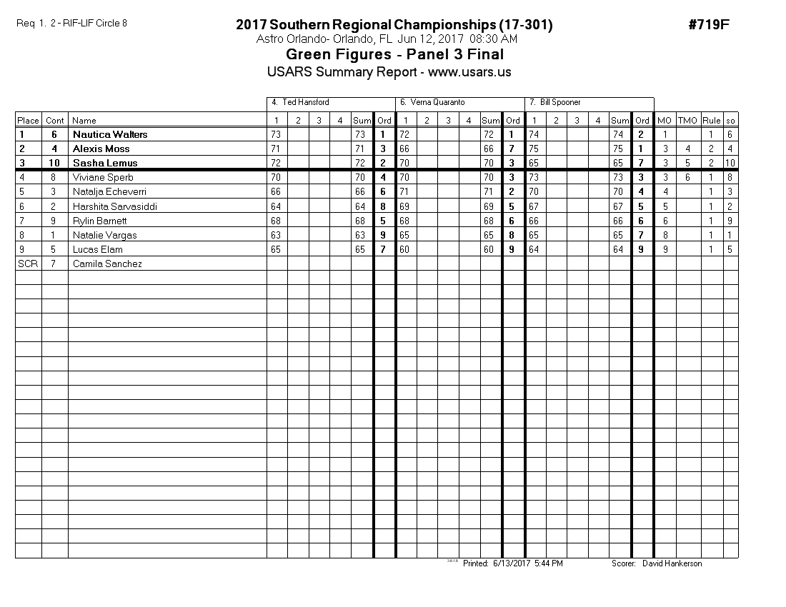 Score Sheet