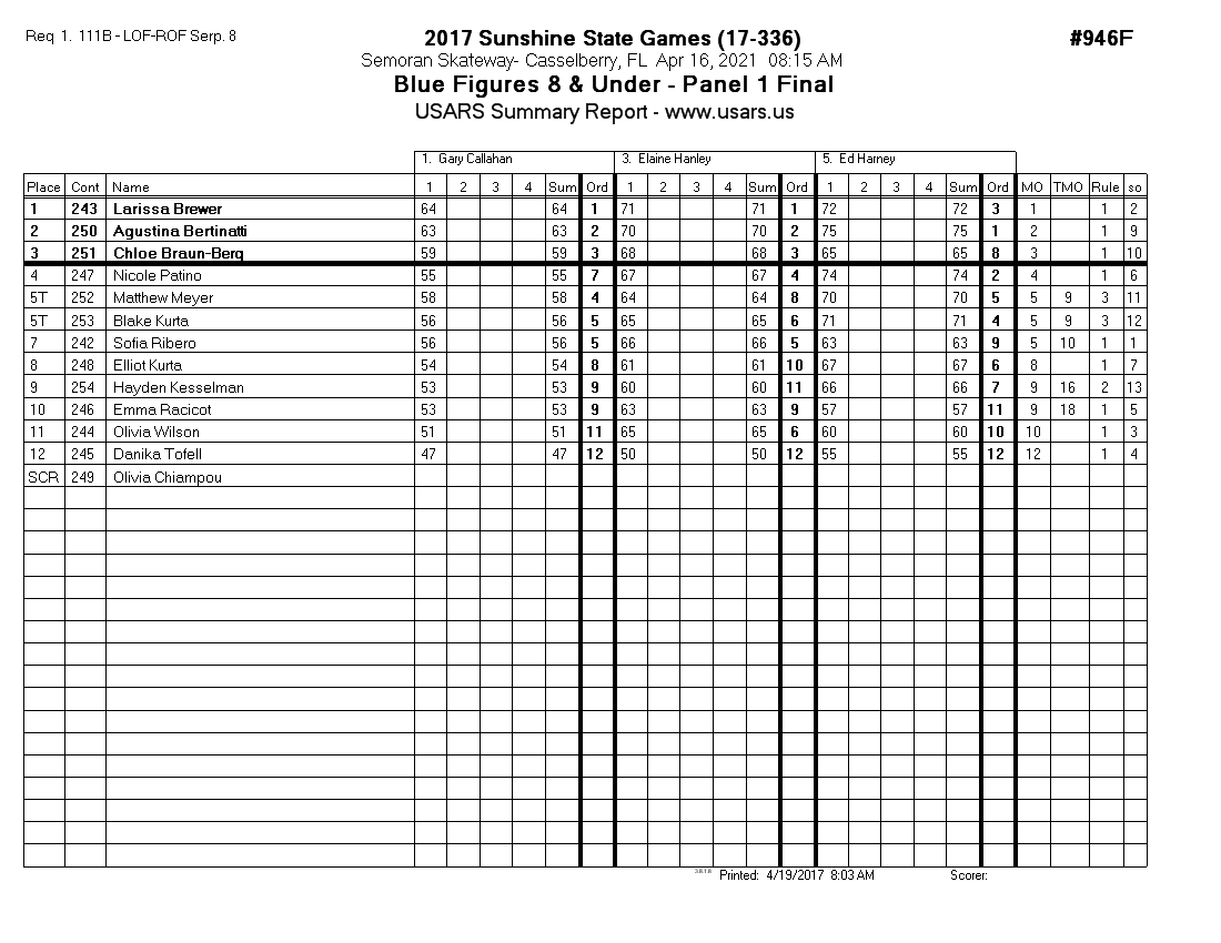 Score Sheet