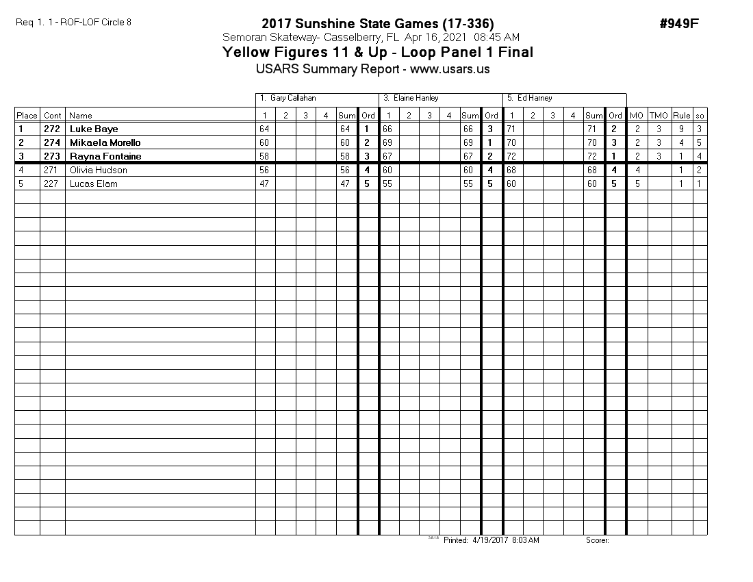 Score Sheet