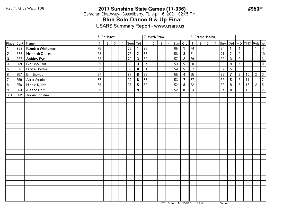 Score Sheet